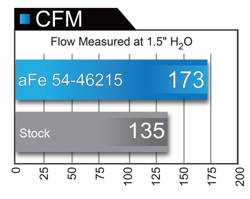 aFe Cold Air Intakes aFe Momentum ST Pro 5R Cold Air Intake System 14-18 Jeep Cherokee (KL) V6 3.2L