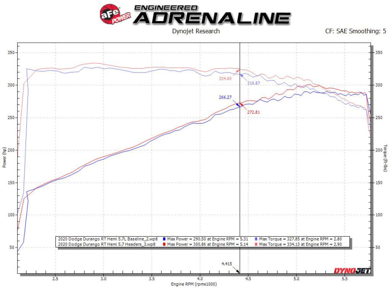 aFe Headers & Manifolds aFe Twisted Steel 11-21 Jeep Grand Cherokee (WK2) 5.7L V8 Headers