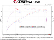 Load image into Gallery viewer, aFe Cold Air Intakes aFe Momentum GT Pro 5R Cold Air Intake System 19-21 GM SUV 5.3L V8
