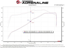 Load image into Gallery viewer, aFe Cold Air Intakes aFe Momentum GT Pro 5R Cold Air Intake System 20-21 Ford F-250/F-350