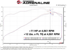 Load image into Gallery viewer, aFe In-Line Modules aFe 11-22 Dodge Challenger/Charger/Chrysler 300 HEMI V8 5.7L Scorcher GT Power Module