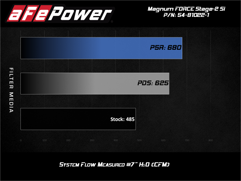 aFe Cold Air Intakes aFe MagnumForce Stage 2 Si Cold Intake System w/PDS 03-07 Ford Diesel Trucks V8-6.0L