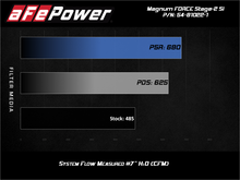 Load image into Gallery viewer, aFe Cold Air Intakes aFe MagnumForce Stage 2 Si Cold Intake System w/PDS 03-07 Ford Diesel Trucks V8-6.0L