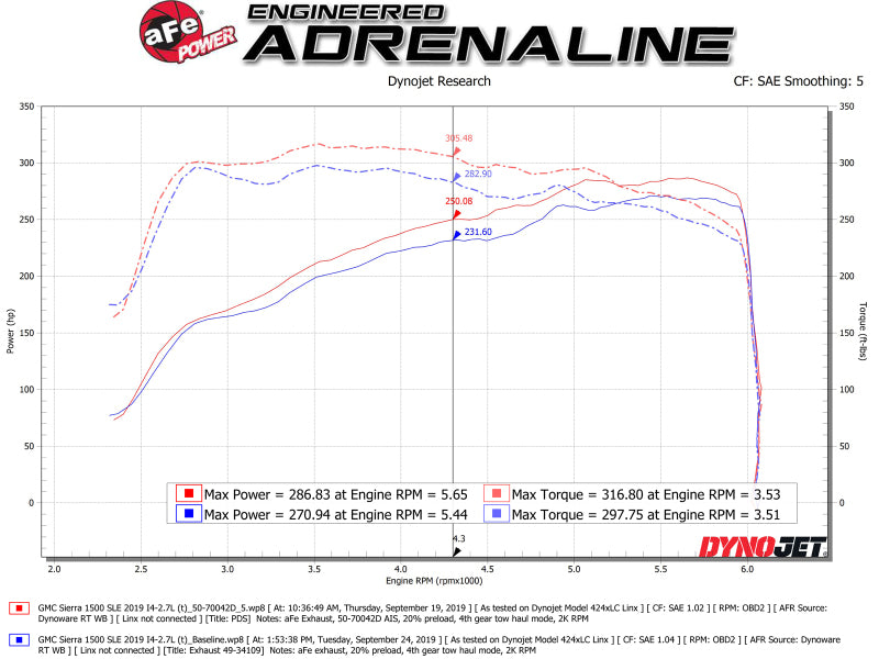 aFe Cold Air Intakes aFe Momentum GT Pro DRY S Cold Air Intake System 19-20 GM Silverado/Sierra 1500 2.7L 4 CYL