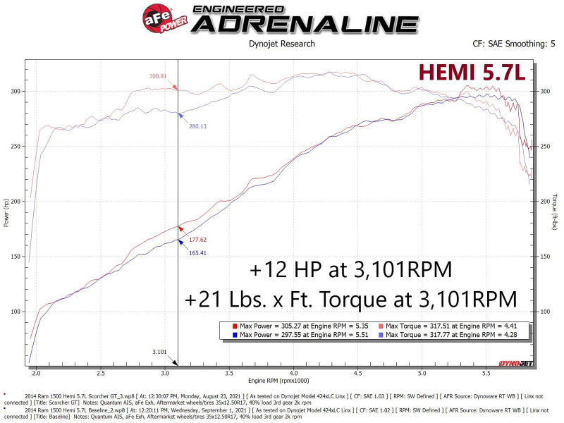 aFe In-Line Modules aFe Scorcher GT Module RAM 1500 13-18/RAM 1500 Classic 19-21 V8-5.7L HEMI
