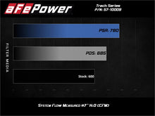 Load image into Gallery viewer, aFe Cold Air Intakes aFe Track Series Carbon Fiber Pro 5R AIS - 19-20 Jeep Grand Cherokee Trackhawk 6.2L