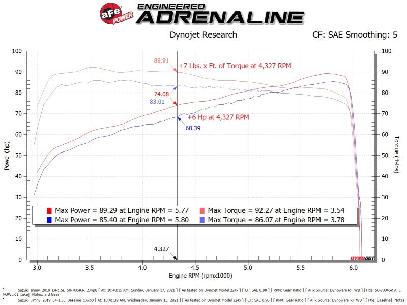 aFe Cold Air Intakes aFe 19-20 Suzuki Jimny 1.5L Momentum GT Cold Air Intake w/ Pro 5R Media