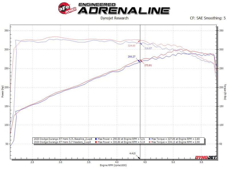 aFe Headers & Manifolds aFe Twisted Steel 11-21 Jeep Grand Cherokee (WK2) 5.7L V8 Headers - Titanium (Ceramic Coated)