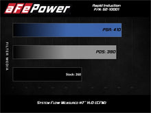 Load image into Gallery viewer, aFe Cold Air Intakes Rapid Induction Cold Air Intake System w/Pro 5R Filter 19-20 Ford Ranger L4 2.3L (t)