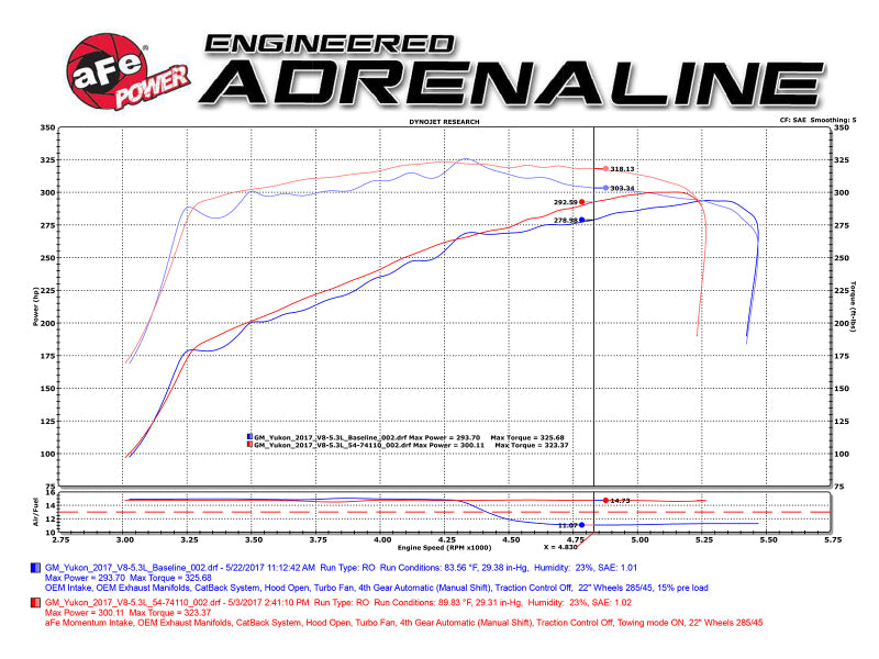 aFe Cold Air Intakes aFe Power Momentum GT Pro DRY S Cold Air Intake System GM SUV 14-17 V8 5.3L/6.2L