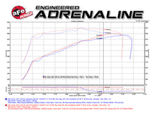 Load image into Gallery viewer, aFe Cold Air Intakes aFe Power Momentum GT Pro DRY S Cold Air Intake System GM SUV 14-17 V8 5.3L/6.2L