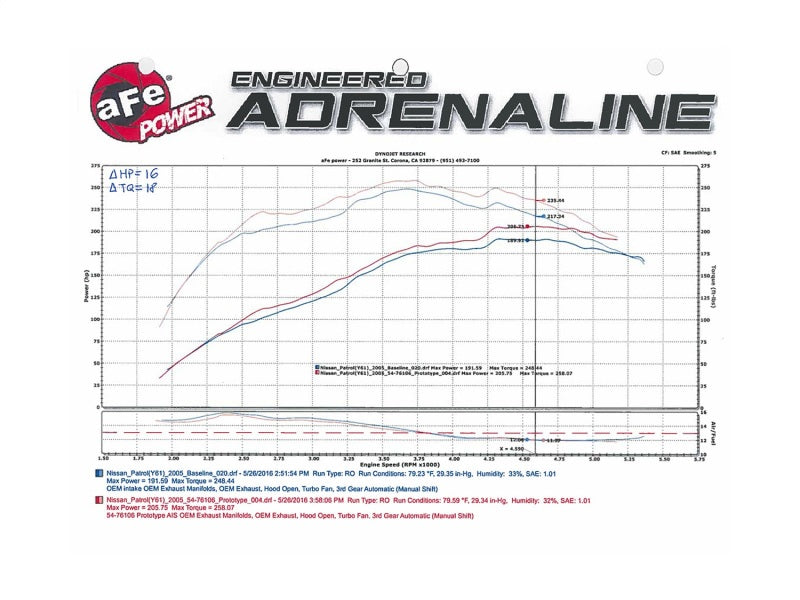 aFe Cold Air Intakes aFe Momentum GT Intakes P5R AIS Nissan Patrol (Y61) 01-16 I6-4.8L