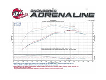 Load image into Gallery viewer, aFe Cold Air Intakes aFe Momentum GT Intakes P5R AIS Nissan Patrol (Y61) 01-16 I6-4.8L