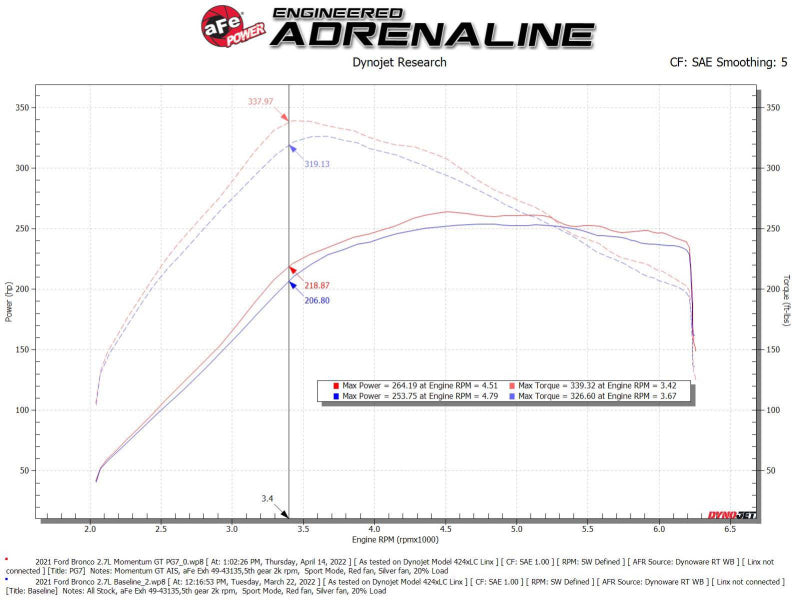 aFe Air Filters - Universal Fit aFe Momentum GT Cold Air Intake System w/ Pro GUARD7 2021+ Ford Bronco V6-2.7L