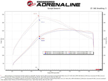 Load image into Gallery viewer, aFe Air Filters - Universal Fit aFe Momentum GT Cold Air Intake System w/ Pro GUARD7 2021+ Ford Bronco V6-2.7L