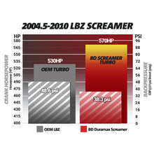 Load image into Gallery viewer, BD Diesel Turbochargers BD Diesel Duramax Screamer Turbo - 2004.5-2010 Chevrolet LLY/LBZ/LMM