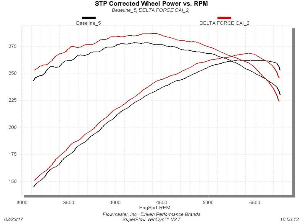 Flowmaster Air Intake Kit Delta Force Cold Air Intake Kit - 615111
