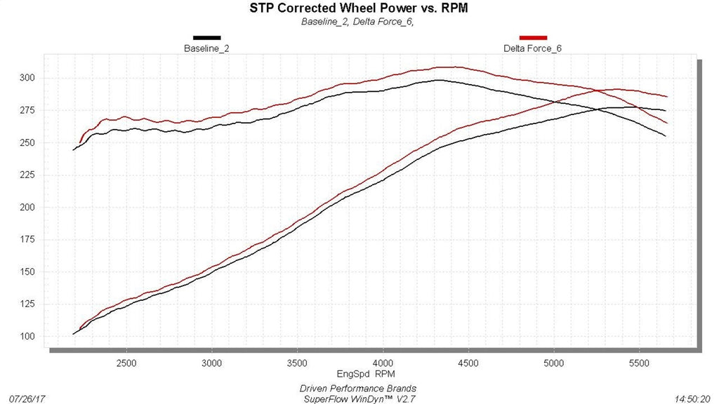 Flowmaster Air Intake Kit Delta Force Cold Air Intake Kit - 615127