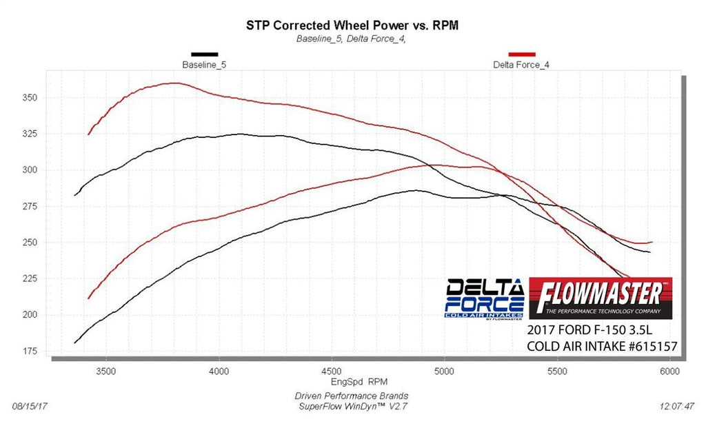 Flowmaster Air Intake Kit Delta Force Cold Air Intake Kit - 615157D