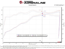 Load image into Gallery viewer, aFe Cold Air Intakes aFe 2021+ Ford F150 5.0L V8 MagnumFORCE Intake Stage-2 Pro DRY S