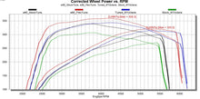 Load image into Gallery viewer, Superchips Computer Chip Programmer Dashpaq In-Cab Monitor And Performance Tuner - 3060