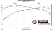 Load image into Gallery viewer, Flowmaster Exhaust System Kit FlowFX Cat-Back Exhaust System - 717805