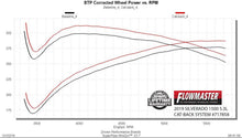 Load image into Gallery viewer, Flowmaster Exhaust System Kit FlowFX Cat-Back Exhaust System - 717858
