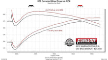 Load image into Gallery viewer, Flowmaster Exhaust System Kit FlowFX Cat-Back Exhaust System - 717858