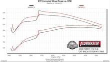 Load image into Gallery viewer, Flowmaster Exhaust System Kit FlowFX Cat-Back Exhaust System - 717868