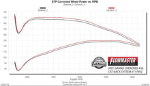 Load image into Gallery viewer, Flowmaster Exhaust System Kit FlowFX Cat-Back Exhaust System - 717892