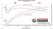Load image into Gallery viewer, Flowmaster Exhaust System Kit FlowFX Cat-Back Exhaust System - 717893