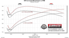 Load image into Gallery viewer, Flowmaster Exhaust System Kit FlowFX Cat-Back Exhaust System - 717894