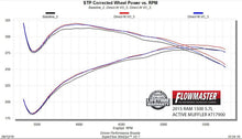 Load image into Gallery viewer, Flowmaster Exhaust Muffler FlowFX Direct Fit Muffler Kit - 717900