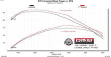 Load image into Gallery viewer, Flowmaster Exhaust System Kit FlowFX Cat-Back Exhaust System - 717923