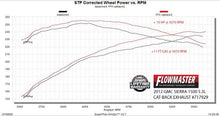 Load image into Gallery viewer, Flowmaster Exhaust System Kit FlowFX Cat-Back Exhaust System - 717929