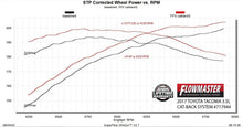 Load image into Gallery viewer, Flowmaster Exhaust System Kit FlowFX Cat-Back Exhaust System - 717944