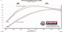 Load image into Gallery viewer, Flowmaster Exhaust System Kit FlowFX Extreme Cat-Back Exhaust System - 717967