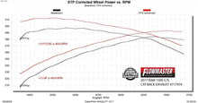 Load image into Gallery viewer, Flowmaster Exhaust System Kit FlowFX Extreme Cat-Back Exhaust System - 717974