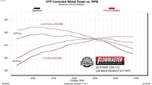 Load image into Gallery viewer, Flowmaster Exhaust System Kit FlowFX Extreme Cat-Back Exhaust System - 717975