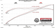 Load image into Gallery viewer, Flowmaster Exhaust System Kit FlowFX Extreme Cat-Back Exhaust System - 717978