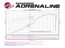 Load image into Gallery viewer, aFe Cold Air Intakes aFe Momentum GT Pro 5R Cold Air Intake System 11-17 Jeep Grand Cherokee (WK2) V8 5.7L HEMI