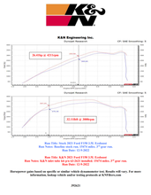 Load image into Gallery viewer, K&amp;N Engineering Intake Elbows K&amp;N 21-22 Ford F-150 V6-3.5L Inlet Pipe