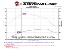Load image into Gallery viewer, aFe Cold Air Intakes aFe Momentum HD PRO 10R 2017 Ford Diesel Trucks V8-6.7L (td)