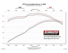 Load image into Gallery viewer, Flowmaster Exhaust System Kit Force II Axle Back Exhaust System - 817437