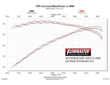 Load image into Gallery viewer, Flowmaster Exhaust System Kit American Thunder Cat Back Exhaust System - 817477