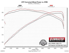 Load image into Gallery viewer, Flowmaster Exhaust Muffler Outlaw® Series Direct Fit Muffler - 817633