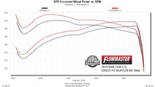 Load image into Gallery viewer, Flowmaster Exhaust Muffler Outlaw® Series Direct Fit Muffler - 817846