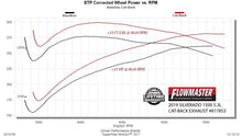 Load image into Gallery viewer, Flowmaster Exhaust System Kit American Thunder Cat Back Exhaust System - 817853