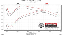 Load image into Gallery viewer, Flowmaster Exhaust System Kit American Thunder Cat Back Exhaust System - 817891