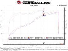 Load image into Gallery viewer, aFe Cold Air Intakes aFe Quantum Cold Air Intake w/ Pro 5R Media 09-13 GM Silverado/Sierra V8-4.8/5.3/6.2L